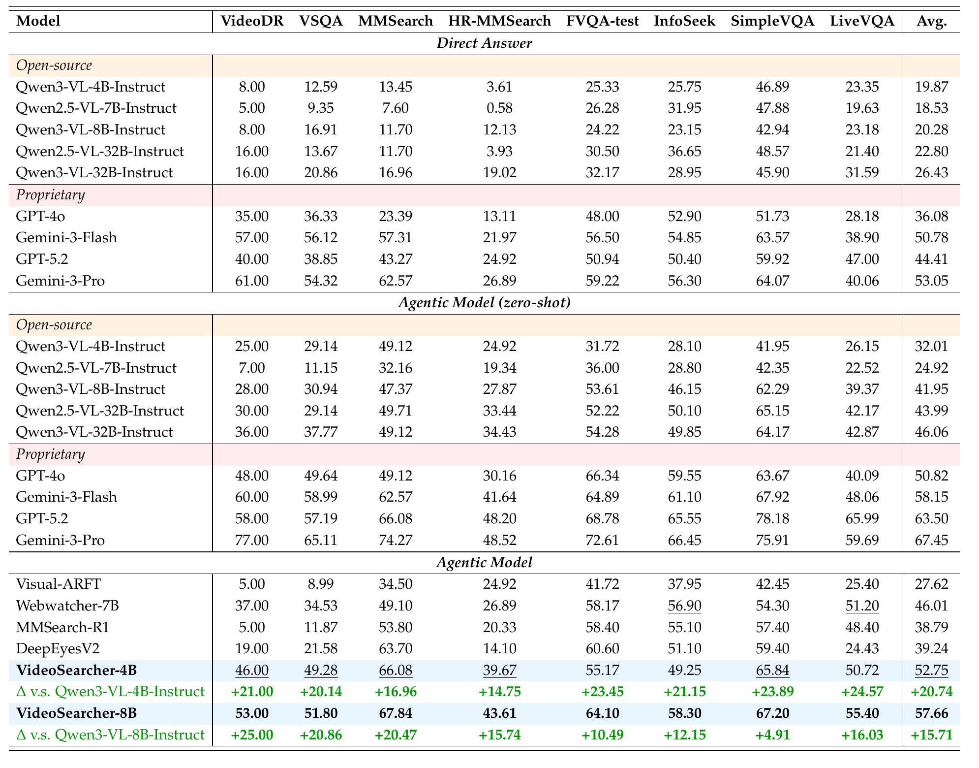 Table 1: performance on search-oriented benchmarks