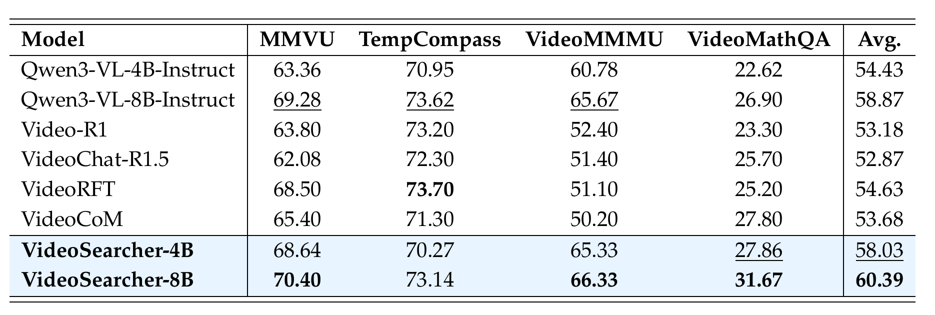 Table 2: performance on general video understanding benchmarks