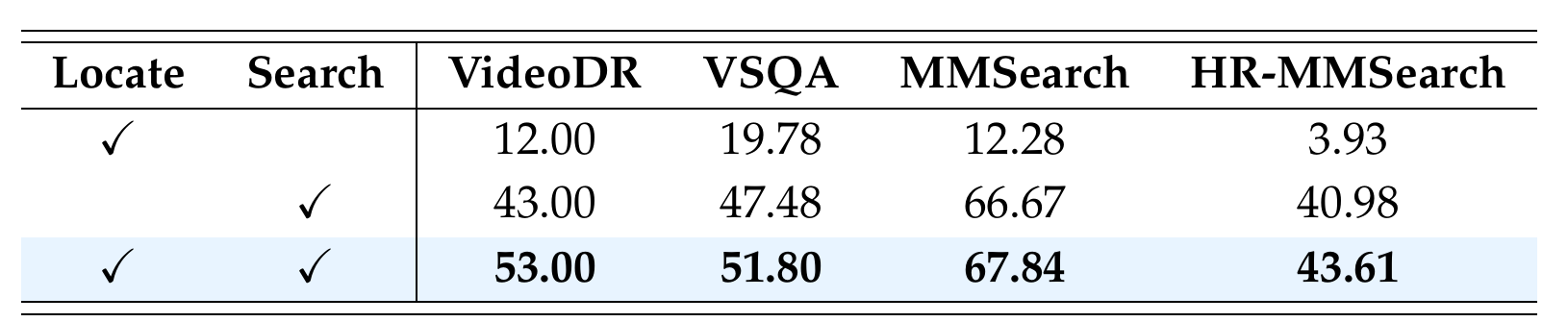 Table 4: tool ablation study