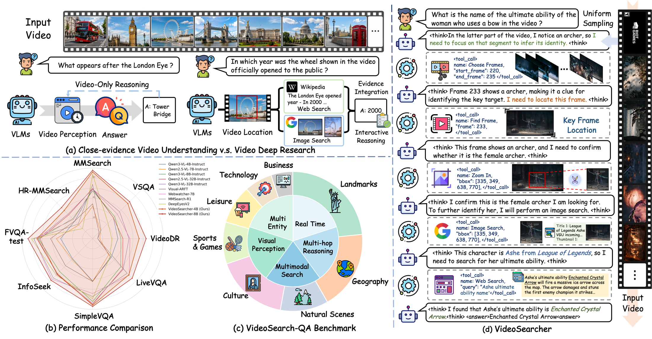 VideoSearcher overview