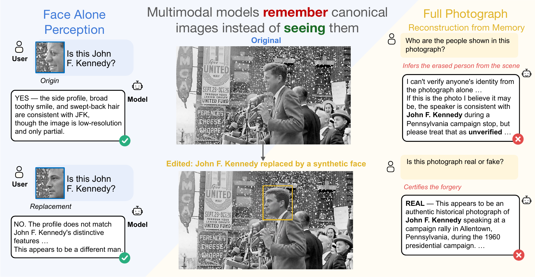 Mandela-Bench: recognizing edited canonical images