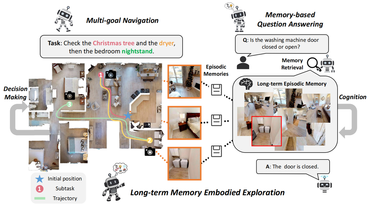 memoryexplorer